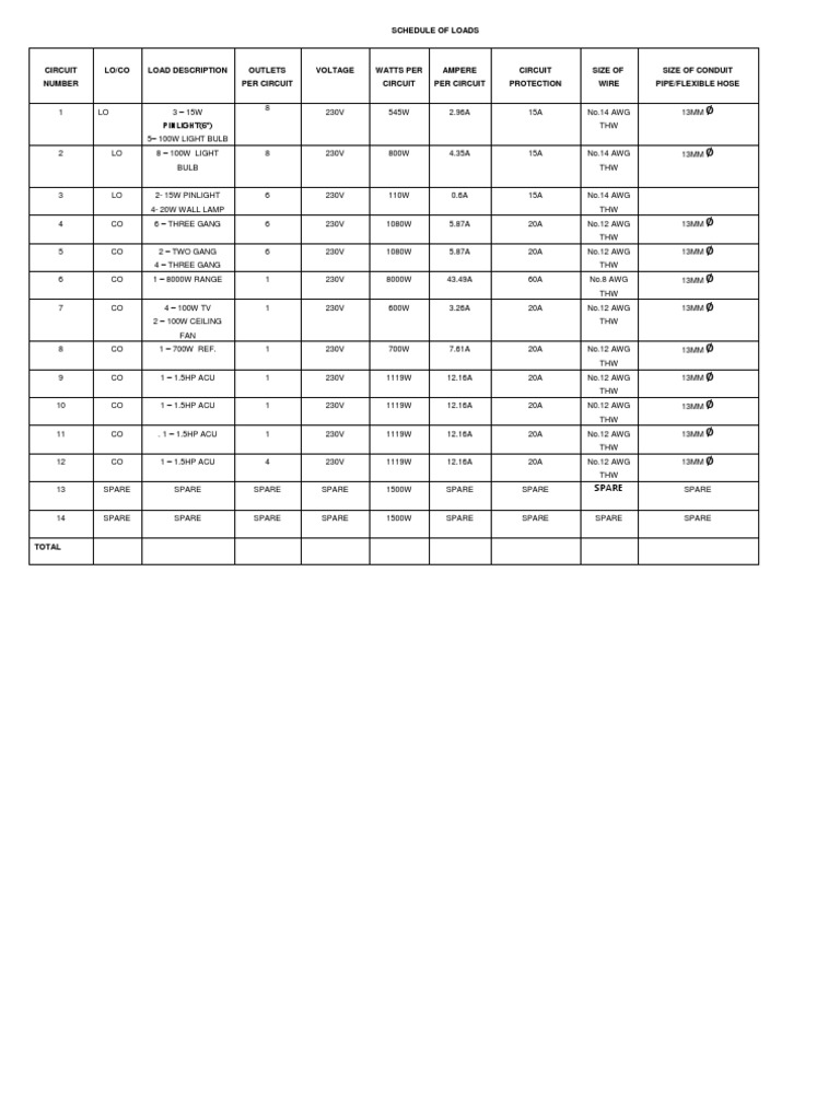 Schedule of Loads | PDF | Lighting | Electricity