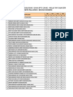 Headcount Tingkatan 3 2018 (Pt3 2018) - Nilai Tov Dan Etr: Mata Pelajaran: Bahasa Inggeris