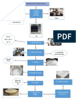 Diagram de Queso