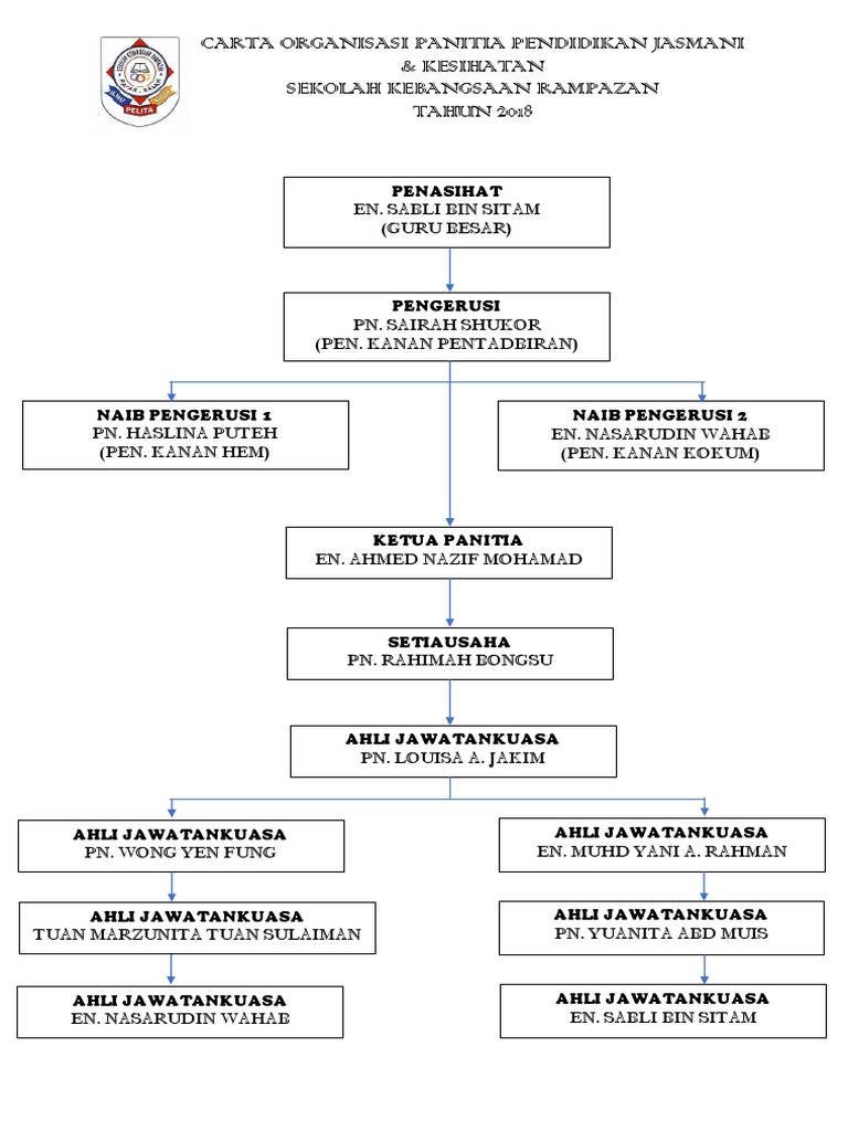 Carta Organisasi Panitia Pjk Pdf