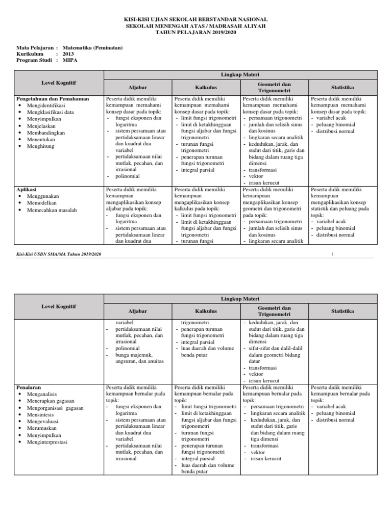 Kisi Kisi Soal Materi Mtk Spldv Sma K 13