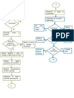 Diagrama de Flujo Muestra Sangre