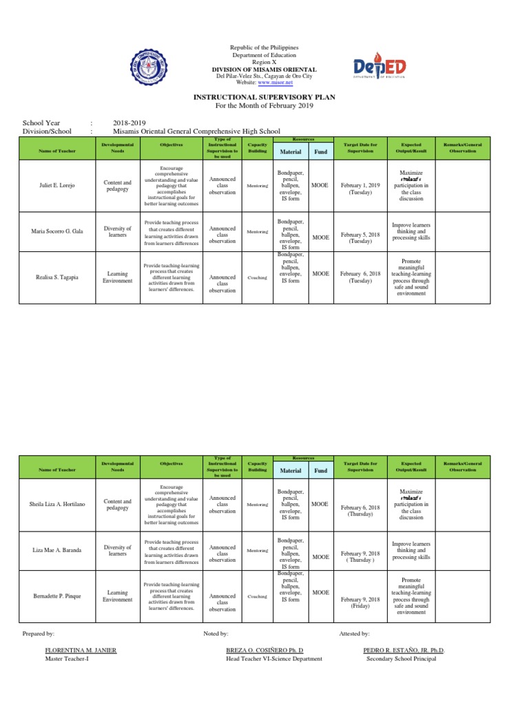 Instructional Supervision Plan 2019 | PDF | Mentorship | Pedagogy