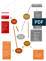 Mind Map Pancasila