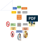 Mapa Mental Habitos Saludables