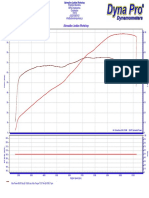 Adrenaline Junkies Workshop: 3-Dyno Run - DPR, Dyno Run, 17/05/2019, 18:43:26