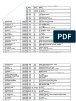 List of Students - Non-IAS Summer Followships - 2020 Batch: S. No Name Registered No. Degree Branch Institute