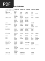 Carbon Steel Grade Equivalents