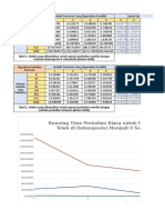 Excel Perbandingan Running Time