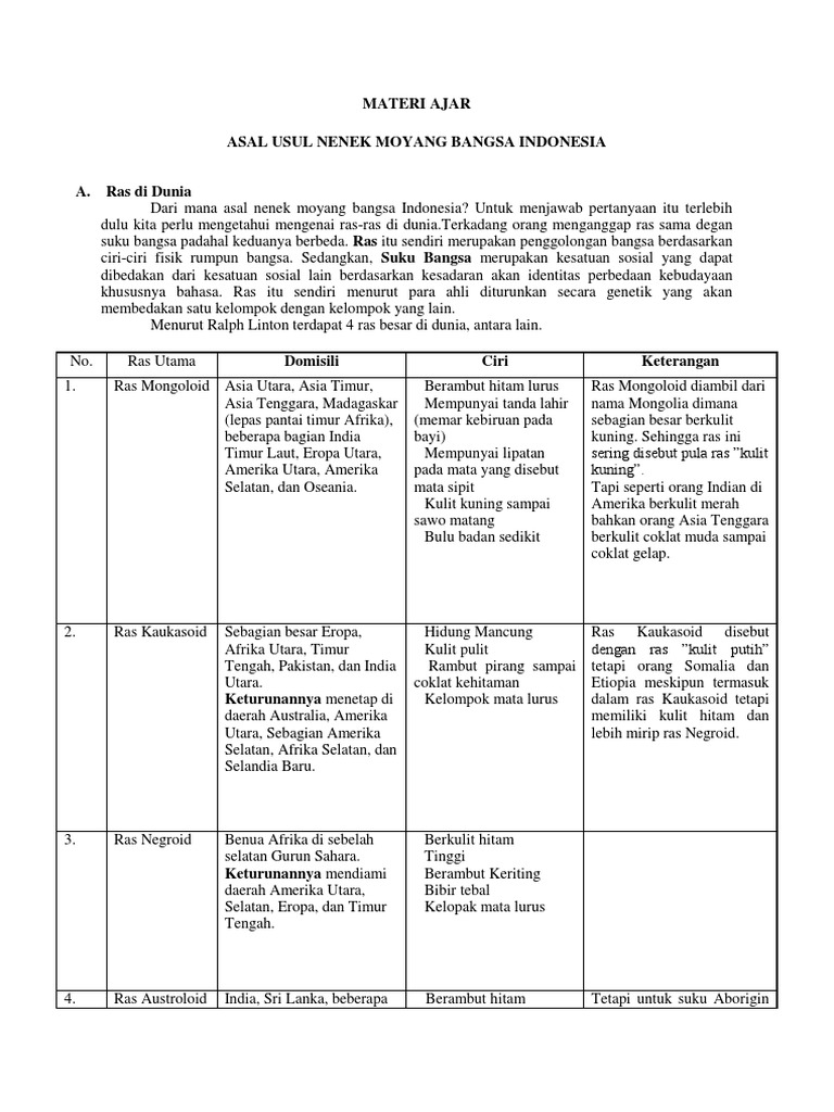 Materi Ajar 3 Pdf