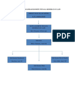 Struktur Organisasi Komite Tenaga Kes Lain Fix