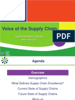 Voice of The Supply Chain: Topline Research Results