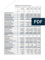 Vodafone Idea Limited: Consolidated Balance Sheet of Vodafone For 5 Years