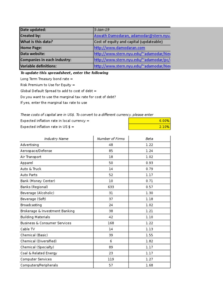 Damodaran Wacc | PDF | Cost Of Capital | Economies