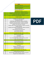 Crude Storage and Process Equipment List