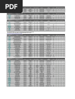 iMac 24-インチ (2021) 8GB -エコ配希望 List WTH Device Ram | PDF | Computer Engineering | Computer
