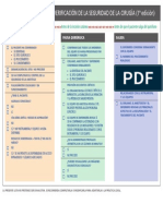 WHO_IER_PSP_2008.05_Checklist_spa.pdf