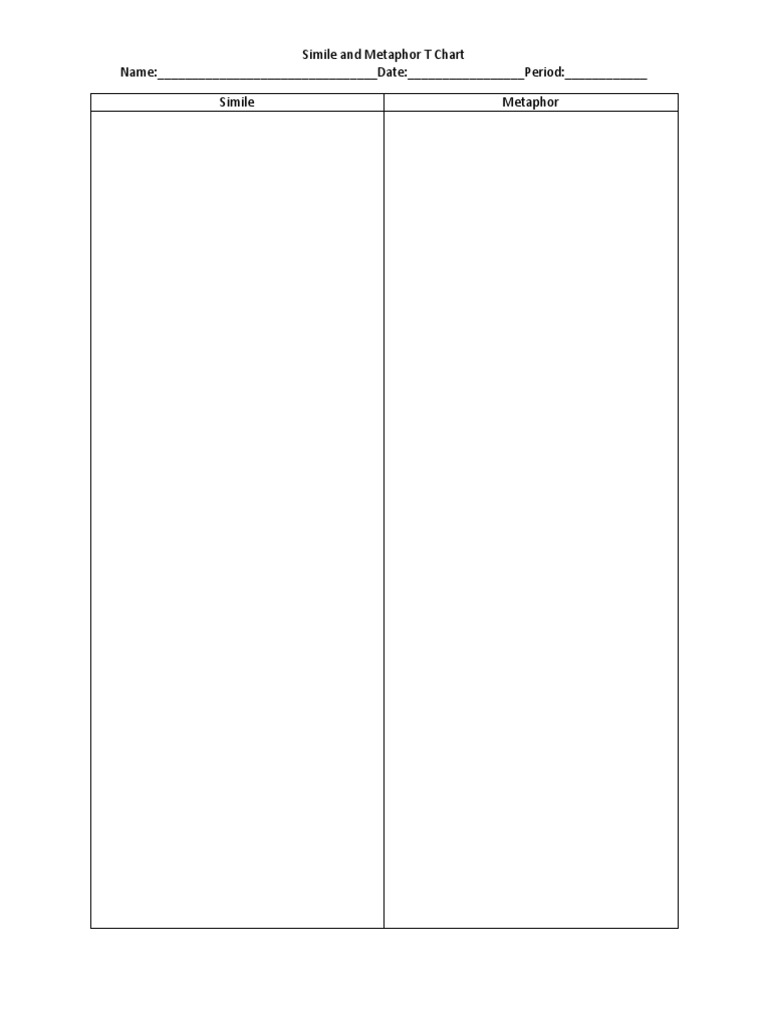 Simile and Metaphor T Chart Template | PDF