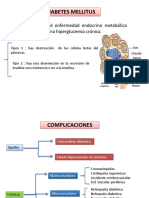 Diabetes Mellitus