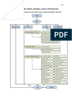 1 Flowchart Media Pembelajaran Interaktif