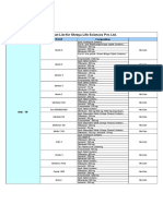 Shreya Life Sciences Product List