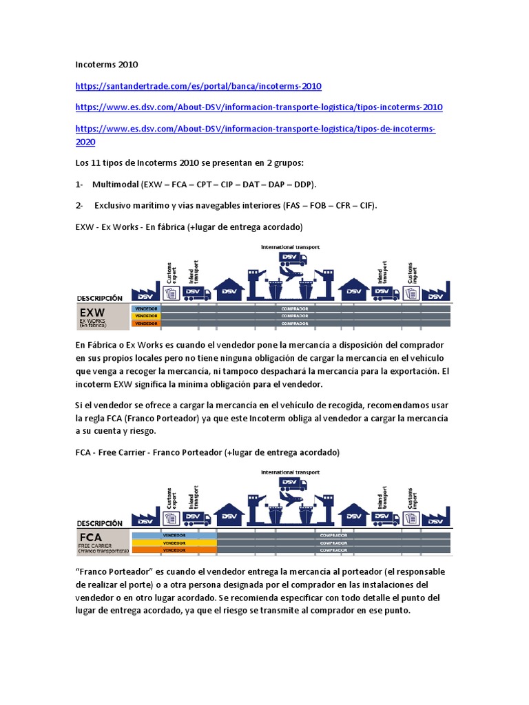 Esquema Incoterms 10 Pdf Comercio Servicios Economia
