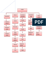 Mapa Conceptual ISO 10013