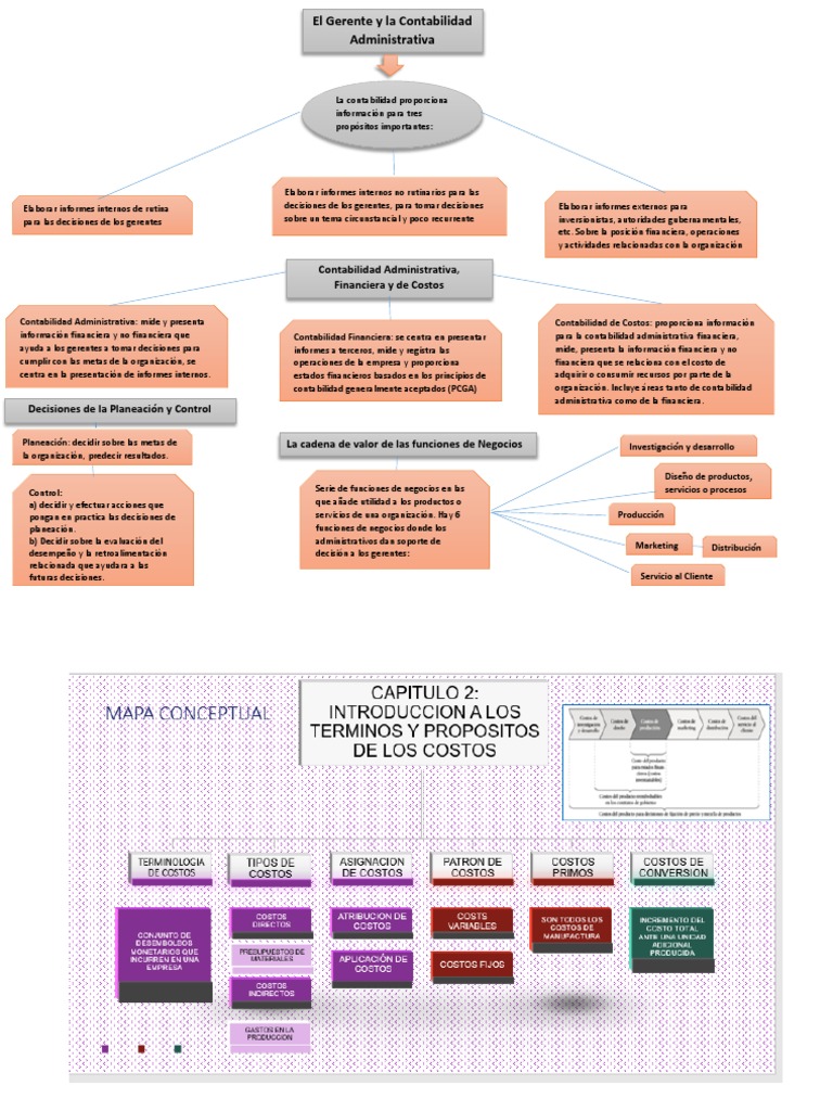 Contabilidad de Costos Un Enfoque Gerencial | PDF | Contabilidad ...