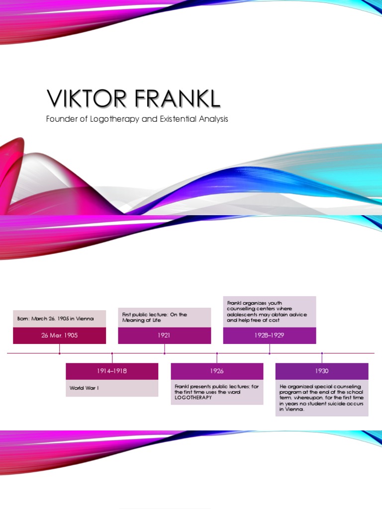 Viktor Frankl Founder of Logotherapy and Existential Analysis
