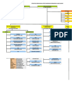 STRUKTUR Organisasi Puskesmas Fix