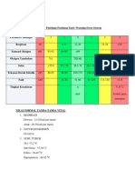 Parameter Fisiologis Penilaian Early Warning Score System
