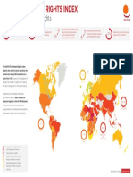 2019 ITUCGLOBAL RIGHTS INDEX