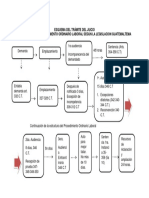 Esquema Del Trámite Del Juicio