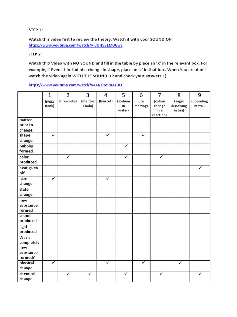 Physical and Chemical Change Worksheet | PDF