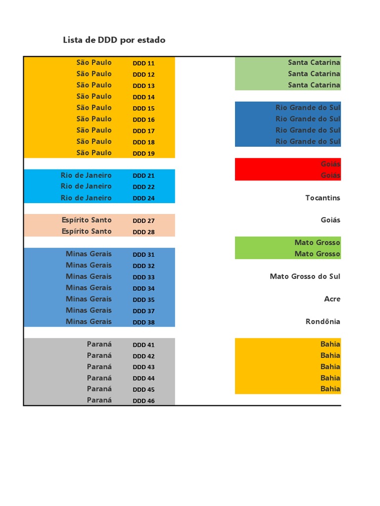 Lista de DDD Por Estado