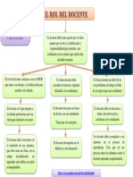 El Rol Del Docente