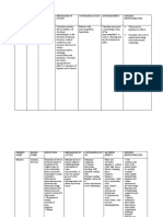Generic Name Brand Name Indication Mechanism of Action Contraindication Adverse Effect Nursing Responsibilities