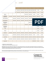 Yacht Salaries Guideline