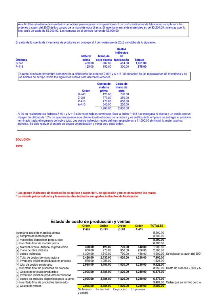Estado de Costos de Producción y Ventas | PDF | Materia prima | Inventario
