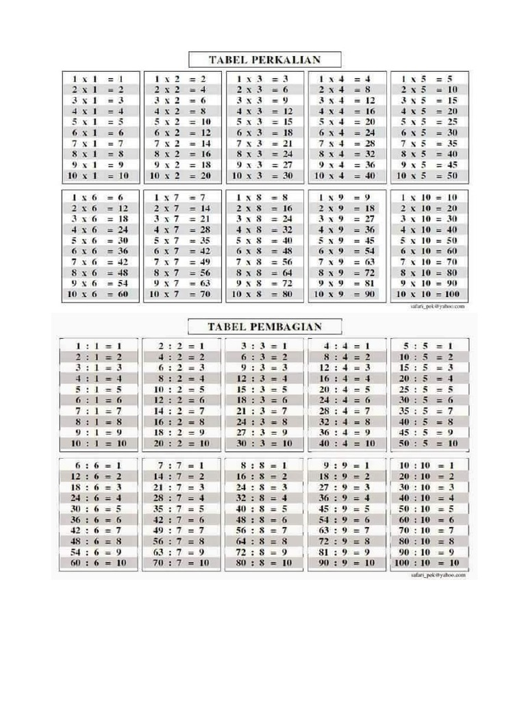 Tabel Perkalian & Pembagian | PDF