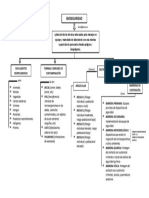 Bioseguridad Mapa Conceptual PDF