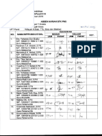 20 Mei 2019 - Absensi Harian GTK Sman 1 Insana