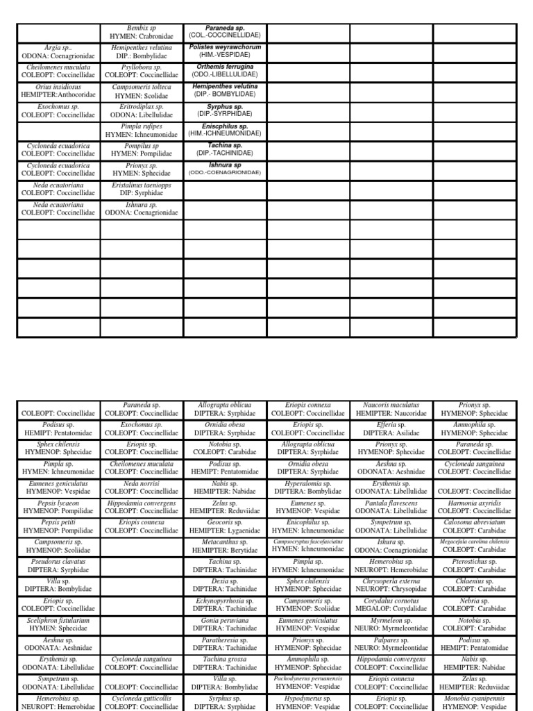 Etiquetas para Montaje de Insectos | PDF | Insectos beneficiosos ...