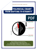 Eschatological Chart