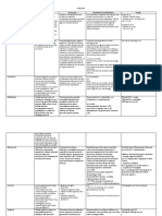 Drug Index Generic Name MOA Clinical Uses Side Effects/ Contraindications Dosage