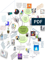 Mapa Mental Importancia Capital Intelectual