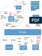 Alur Proses Koord Pemagangan