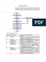 Facturación en Las IPS