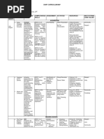 Subject: English Grade Level: 7 UNIT/STRANDS: First Quarter Teachers: Ms. Karen Mae P. Coca, LPT