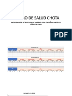 Centro de Salud Chota